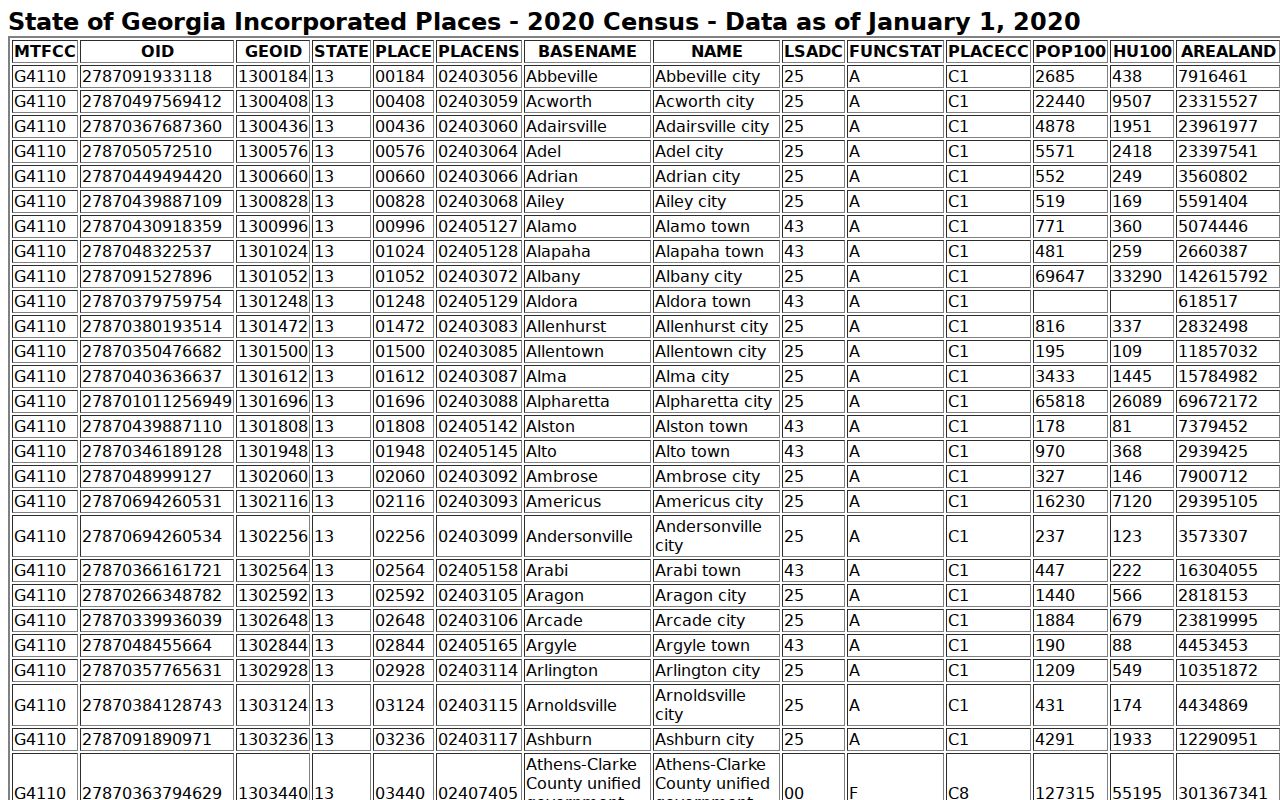Eatonton warrant records city population source